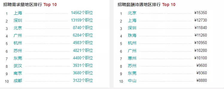 盤(pán)點(diǎn)工業(yè)機(jī)器人行業(yè)有哪些工作適合你？