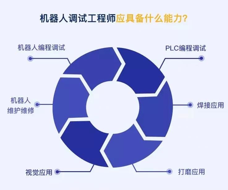 盤(pán)點(diǎn)工業(yè)機(jī)器人行業(yè)有哪些工作適合你？