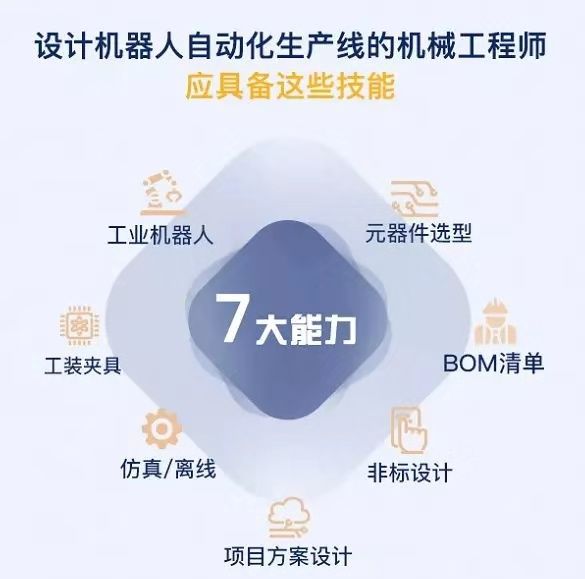 盤(pán)點(diǎn)工業(yè)機(jī)器人行業(yè)有哪些工作適合你？
